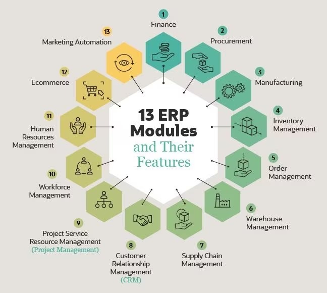 erp-modules