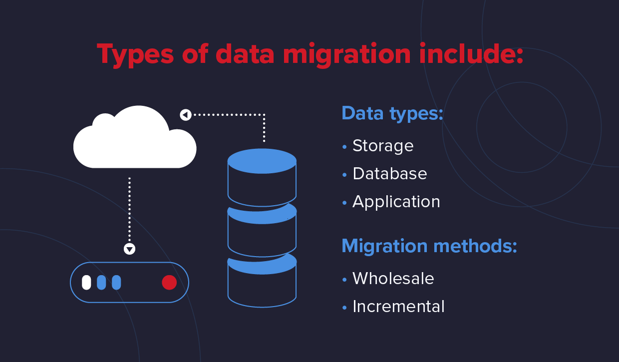 migration